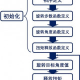f1af4444b53d4e9a41a7a17837b529ed